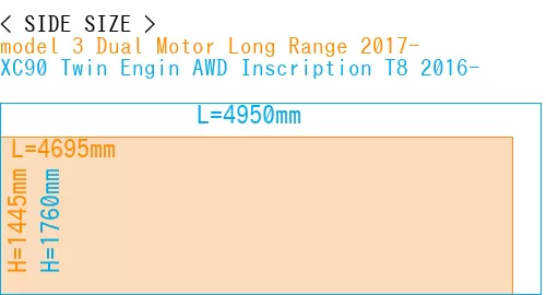 #model 3 Dual Motor Long Range 2017- + XC90 Twin Engin AWD Inscription T8 2016-